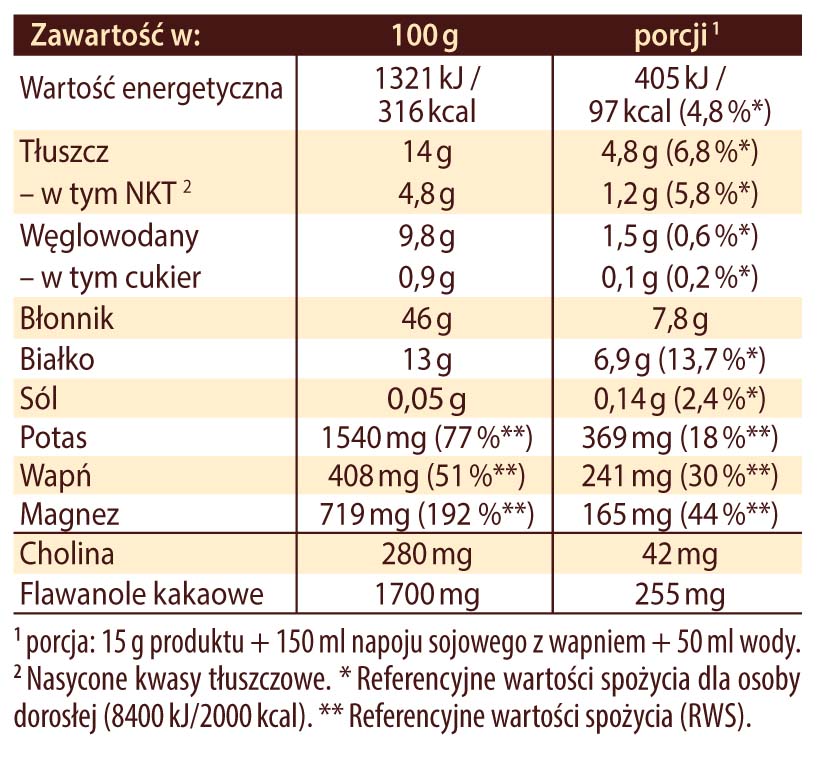 Flavochino Dr Jacobs Tabela n